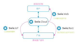物联网与MES双轮驱动 破解电子产品生命周期趋短下的生产效率提升之道