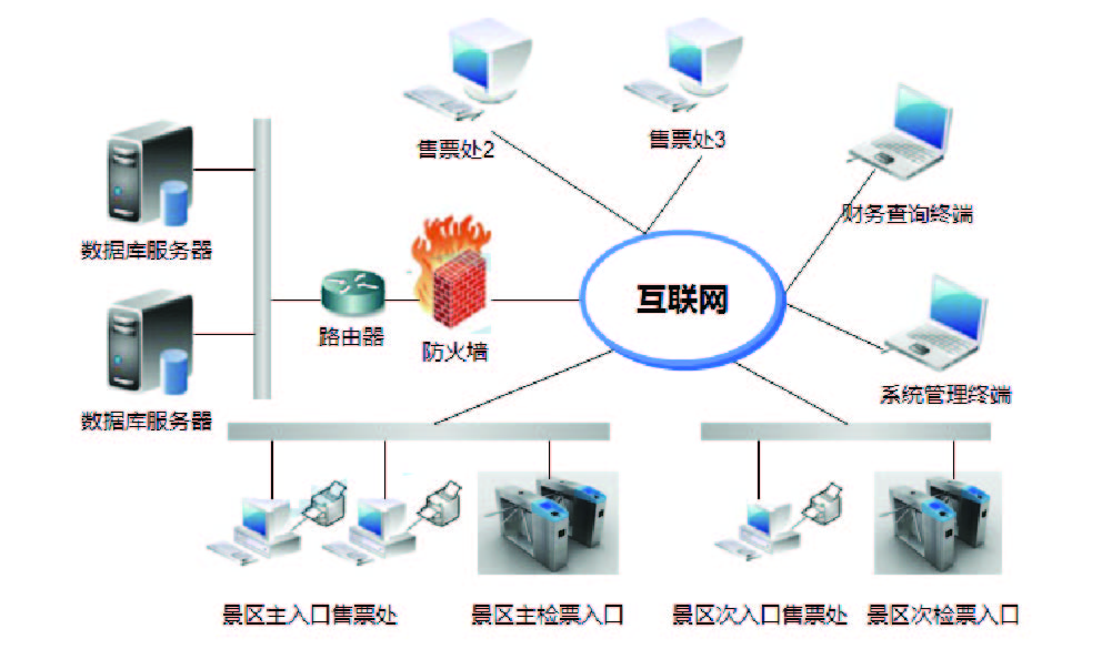 定制化安全管理软件系统 专家带你从零搭建高效开发框架