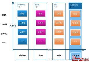 抽象工厂模式 软件设计的桥梁与蓝图
